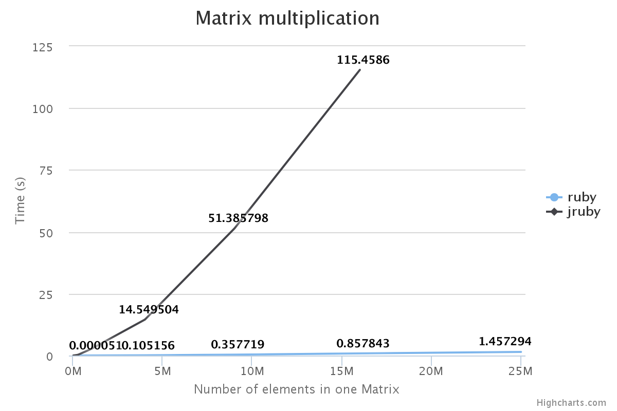 Alt Matrix Multiplication