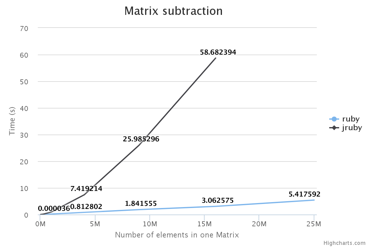 Alt Matrix Subtraction