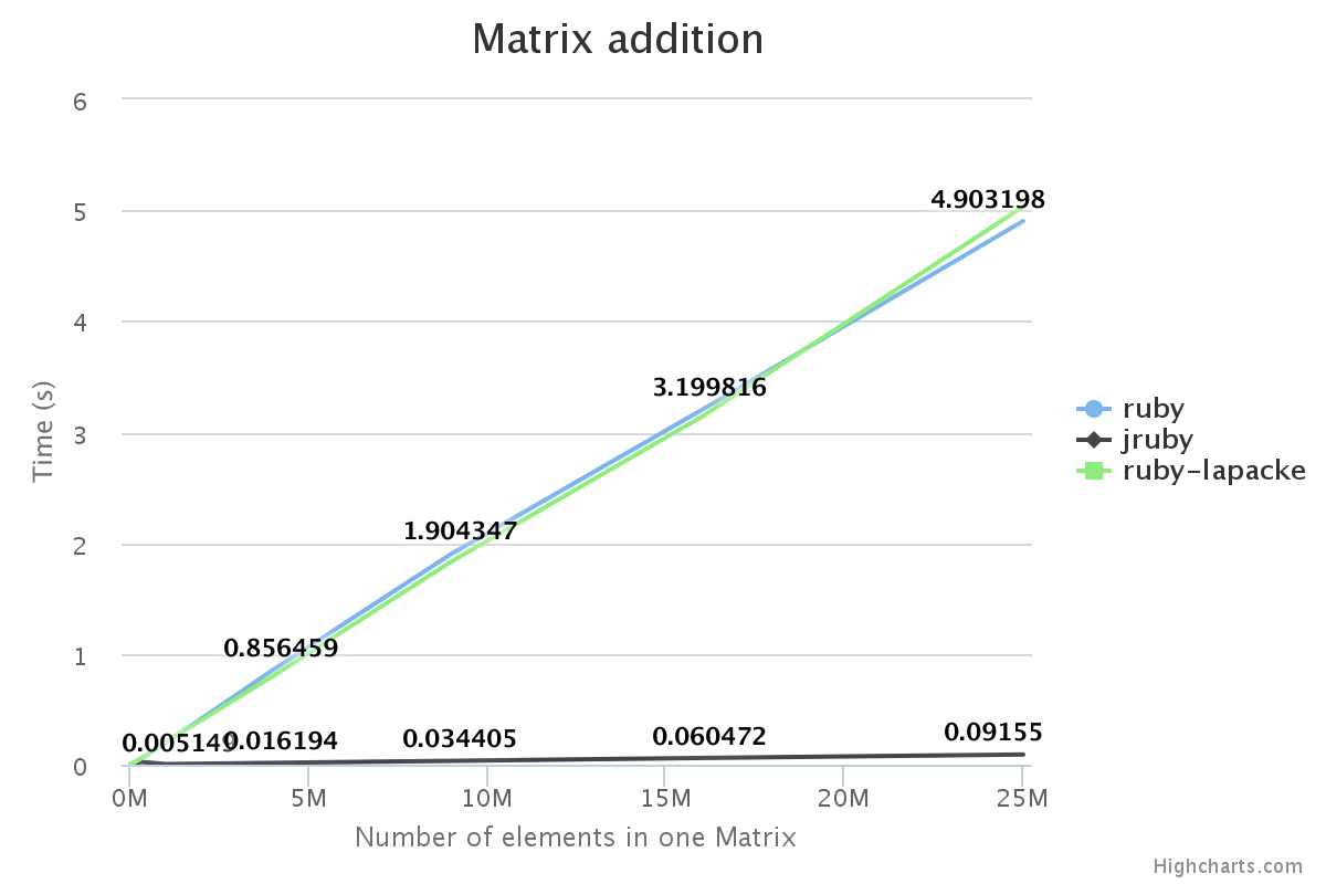 Alt Matrix Addition