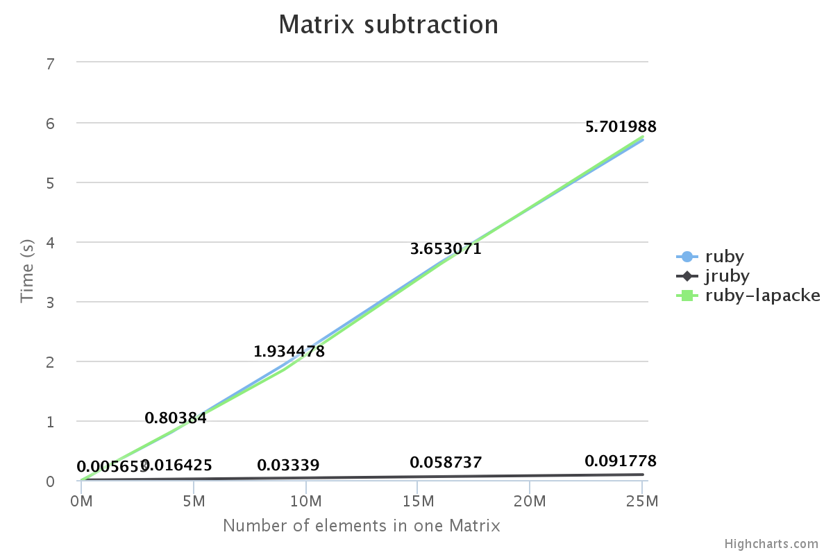 Alt Matrix Subtraction