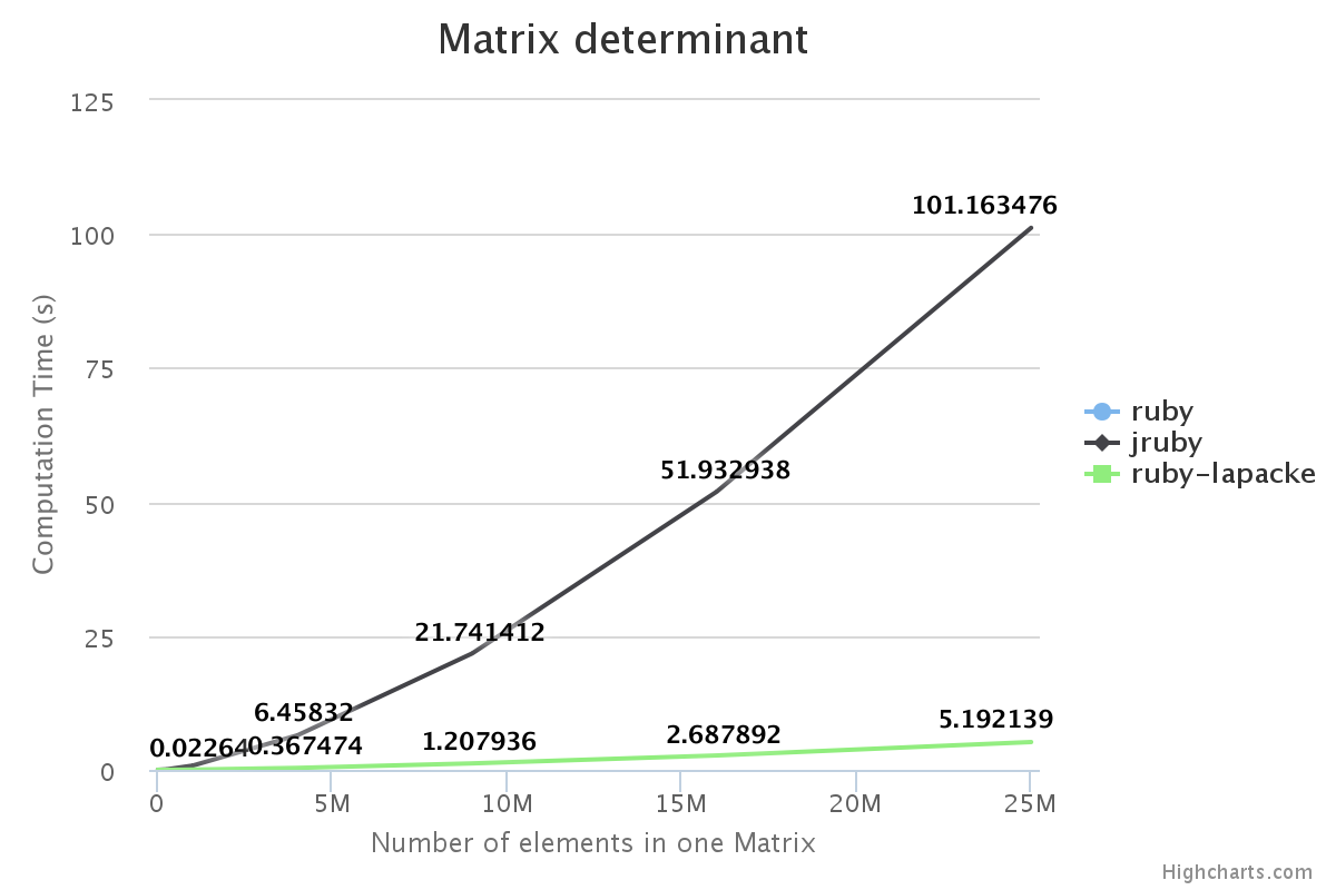 Alt Determinant