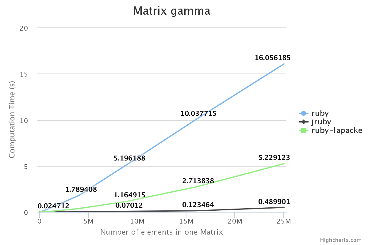 Alt Gamma operator