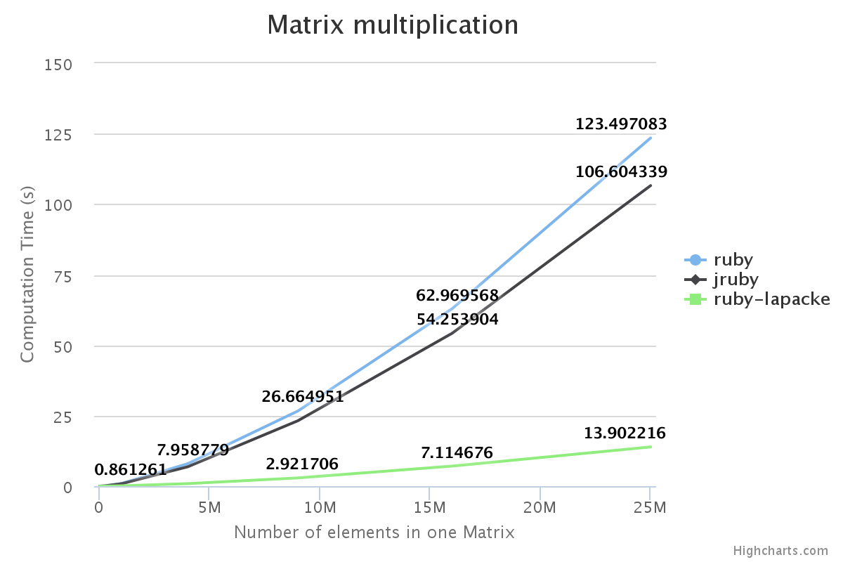 Alt Matrix Multiplication