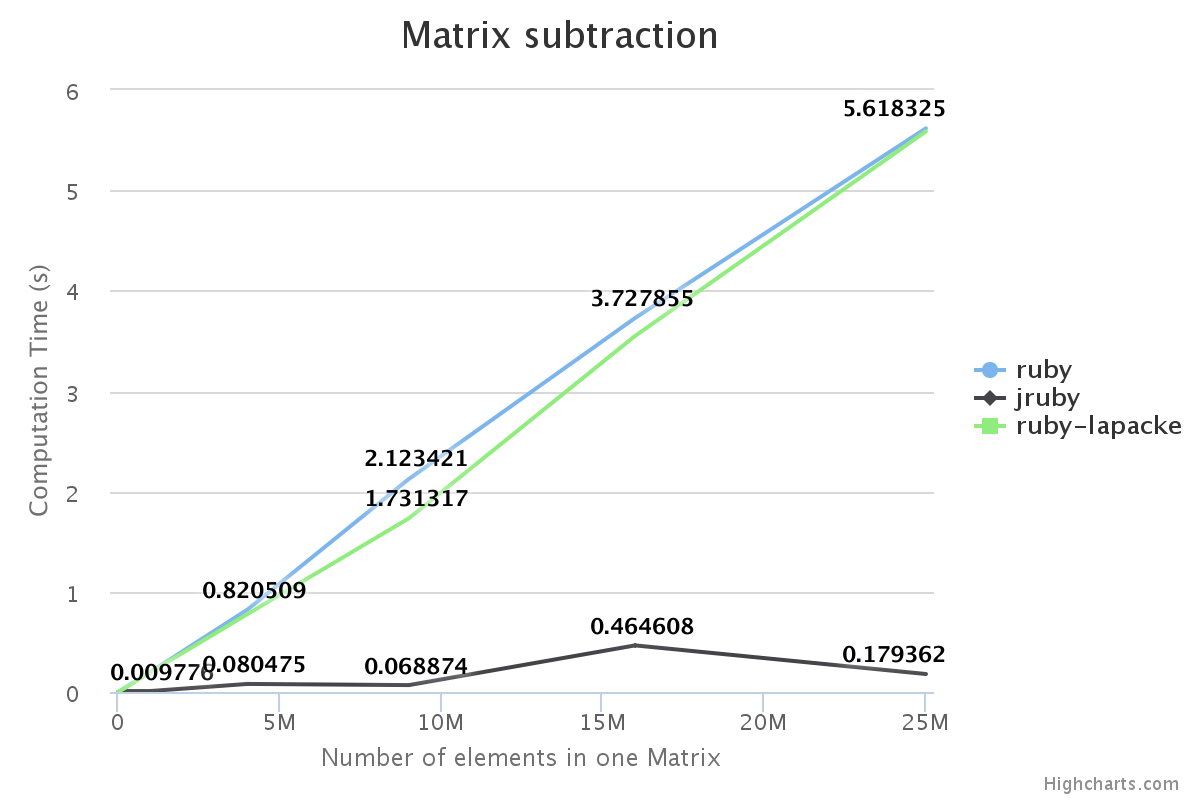 Alt Matrix Subtraction